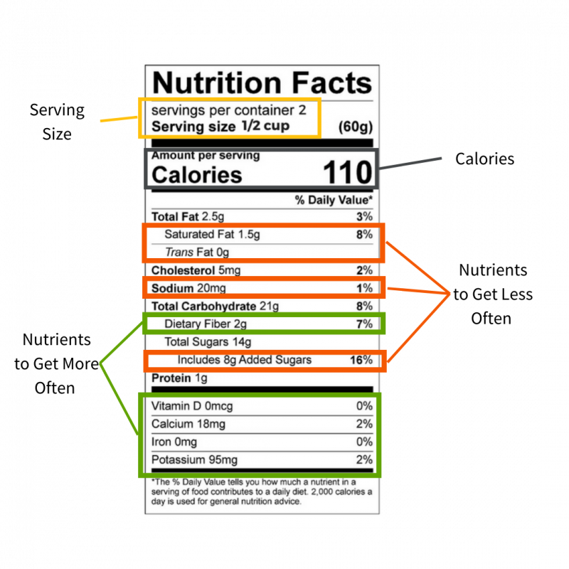 Nutrition Facts Label